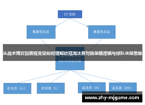从战术博弈到赛程变量如何理解欧冠淘汰赛对阵策略逻辑与球队决策思维