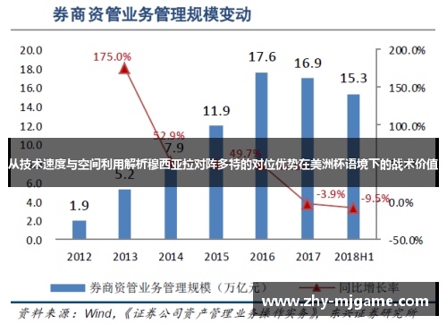 从技术速度与空间利用解析穆西亚拉对阵多特的对位优势在美洲杯语境下的战术价值