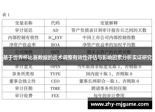 基于世界杯比赛数据的战术调整有效性评估与影响因素分析实证研究